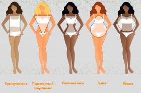 Выбор купальника в зависимости от типа фигуры Выбор купальника в зависимости от типа фигуры