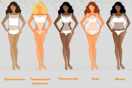 Выбор купальника в зависимости от типа фигуры